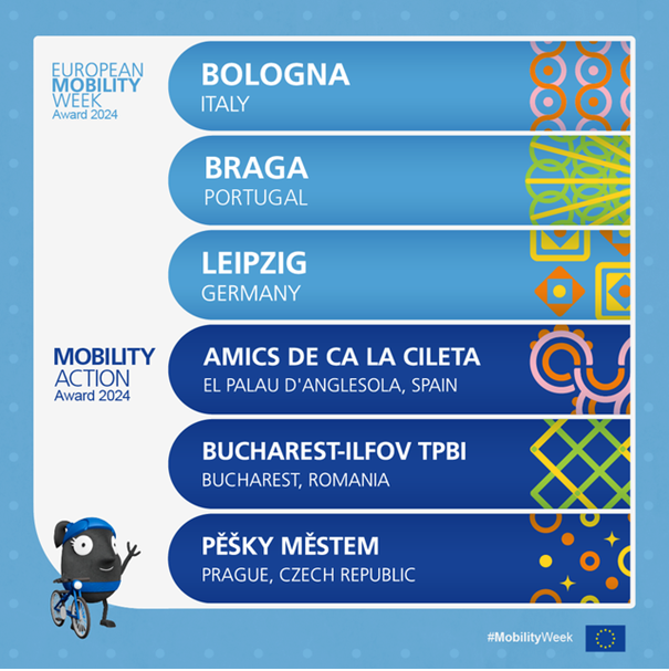 Razglašeni finalisti nagrade MOBILITYAWARDS 2024