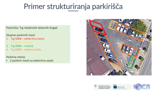 Usposabljanje za uporabo nacionalne parkirne platforme SIPARK – termini v novembru